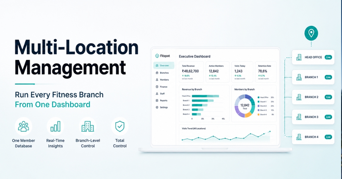 Fitzpot multi‑location management dashboard showing unified member database, branch analytics, and AI insights for fitness chains